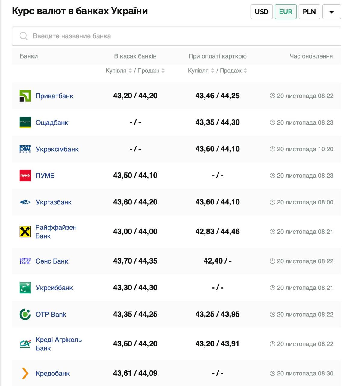 Курс валют в Украине 20 ноября 2024 года: сколько стоит доллар и евро фото 3 2