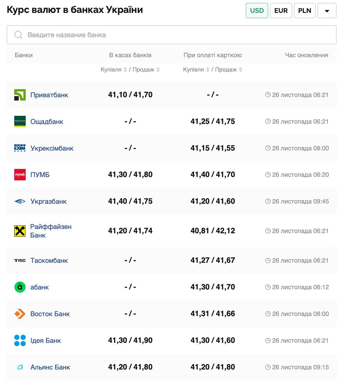 Курс валют в Украине 26 ноября 2024: сколько стоит доллар и евро фото 1