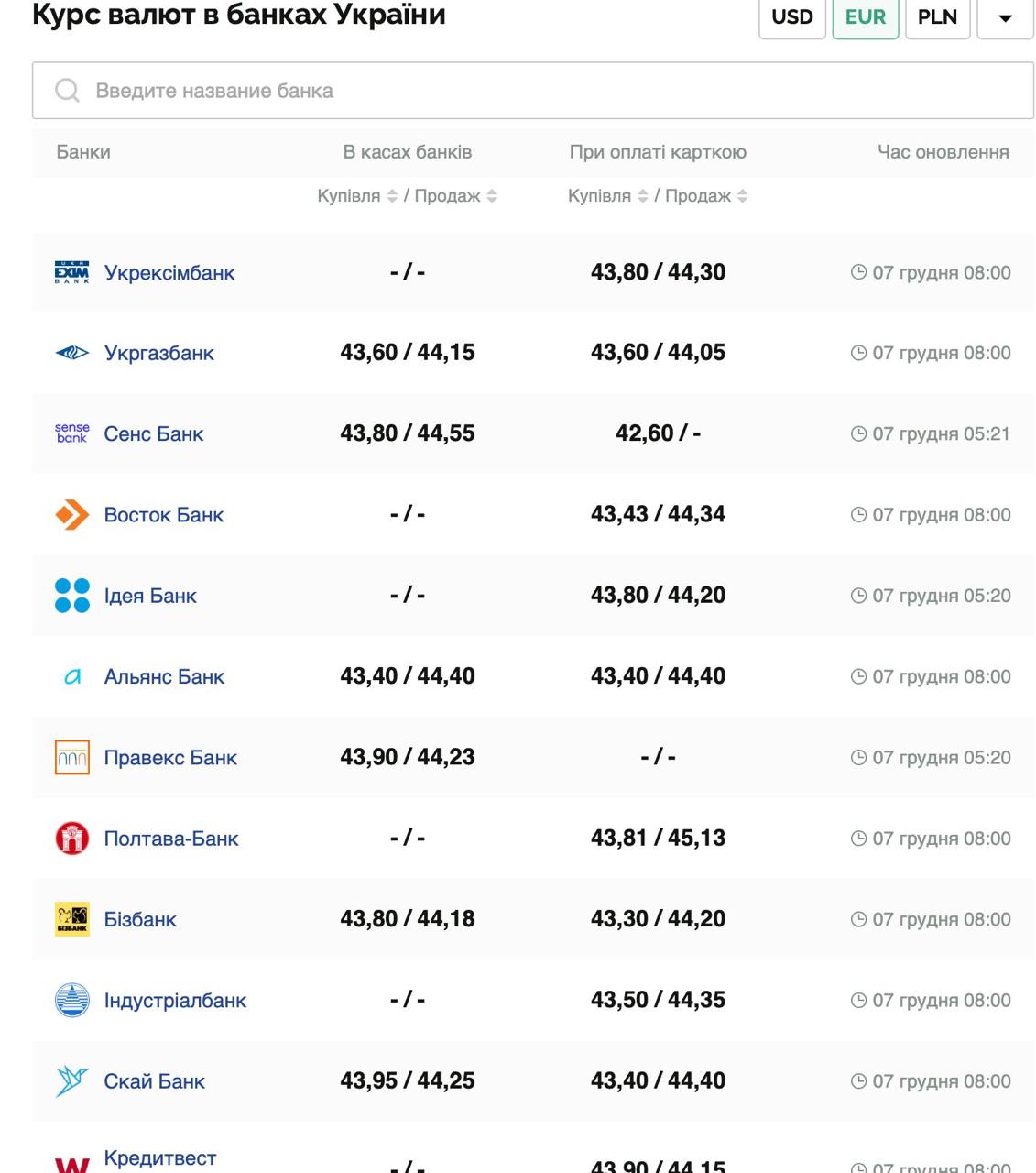 Курс валют в Украине 7 декабря 2024: сколько стоит доллар и евро фото 3 2