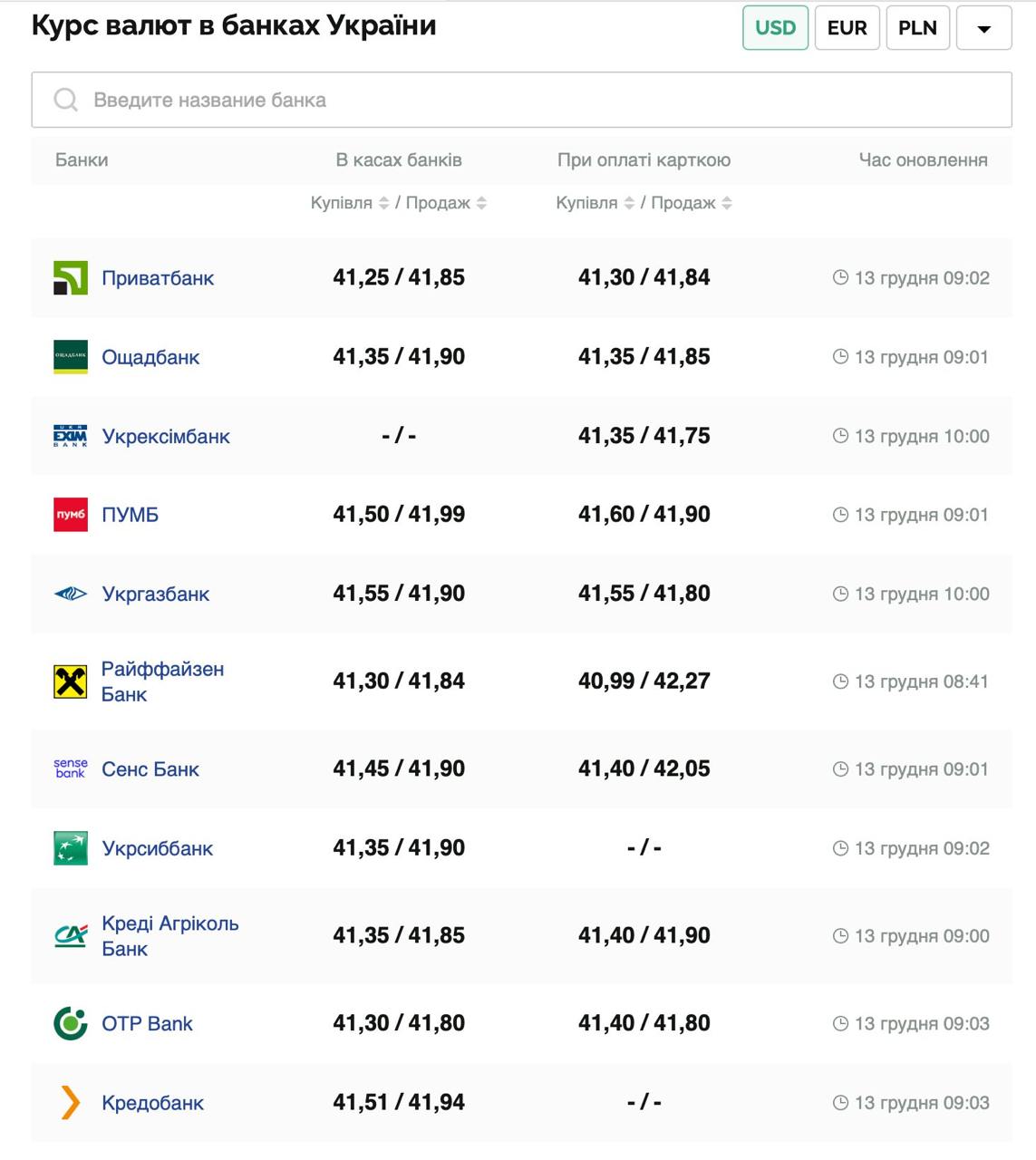 Курс валют в Украине 13 декабря 2024 года: сколько стоит доллар и евро фото 1