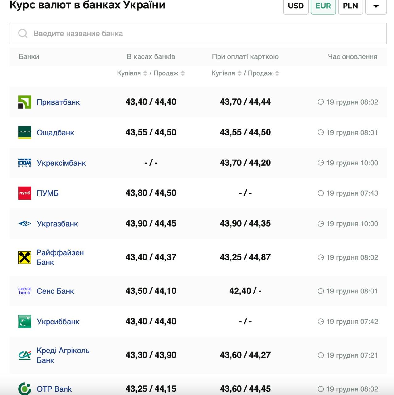 Курс валют в Украине 19 декабря 2024: сколько стоит доллар и евро фото 3 2
