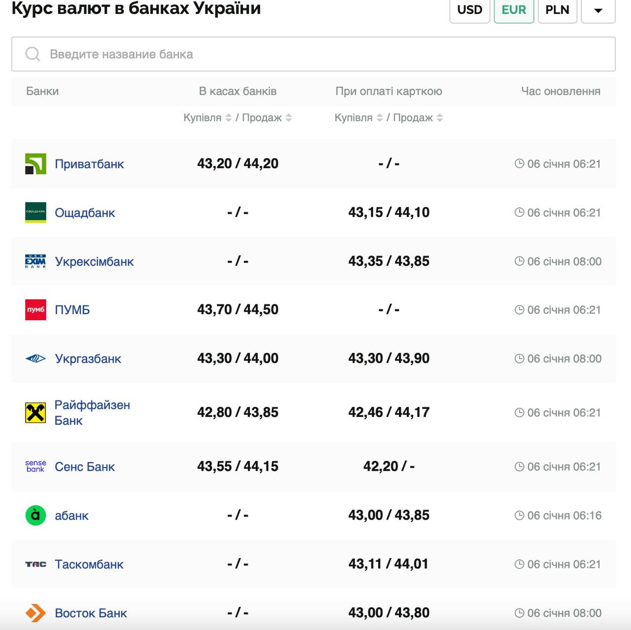 Курс валют в Украине 6 января 2025 года: сколько стоит доллар и евро фото 3 2