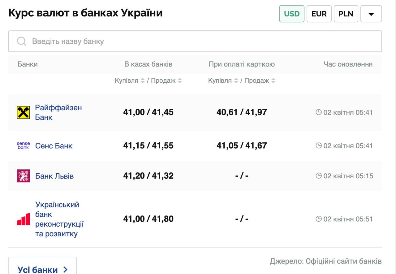 Курс валют в Украине 2 апреля 2025 года: сколько стоит доллар и евро фото 1