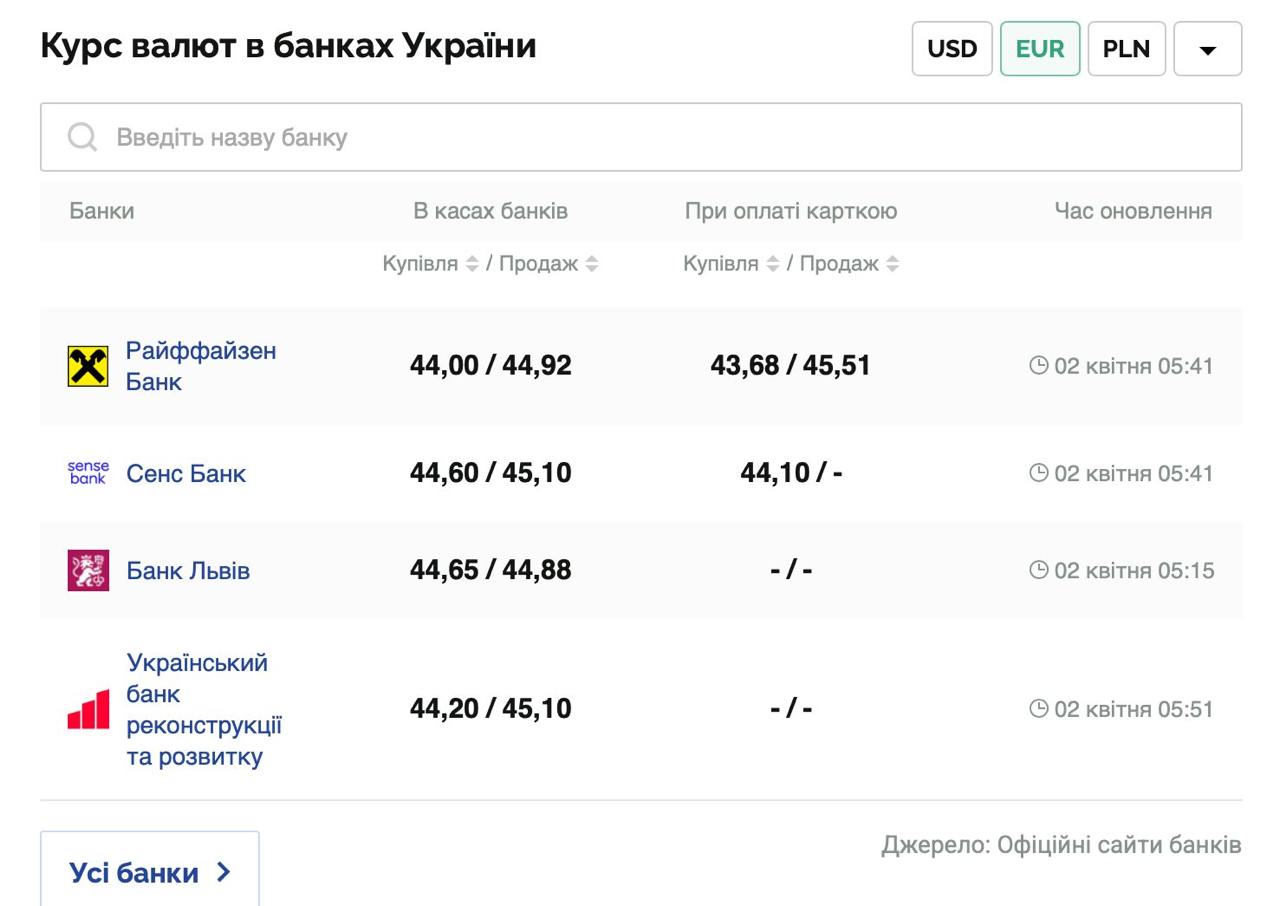 Курс валют в Украине 2 апреля 2025 года: сколько стоит доллар и евро фото 2 1