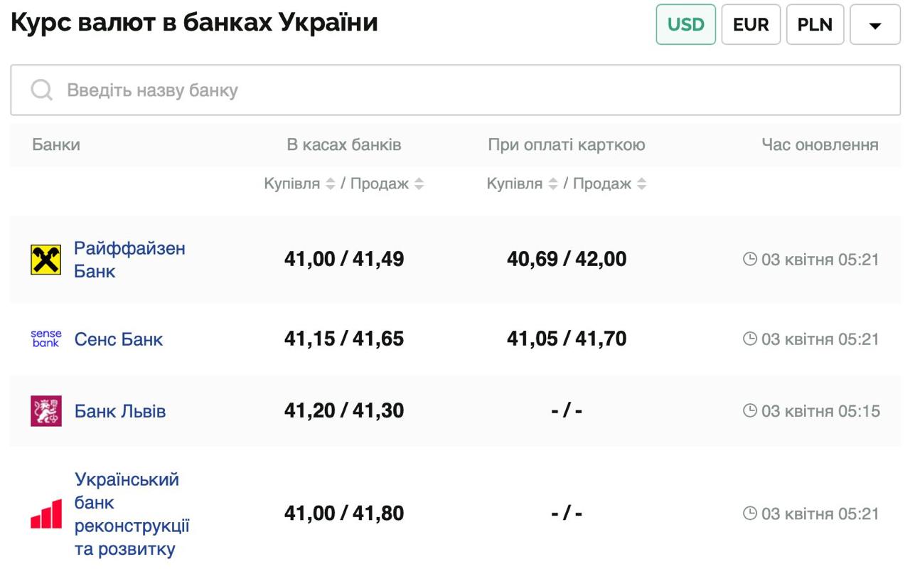 Курс валют в Украине 3 апреля 2025 года: сколько стоит доллар и евро фото 1
