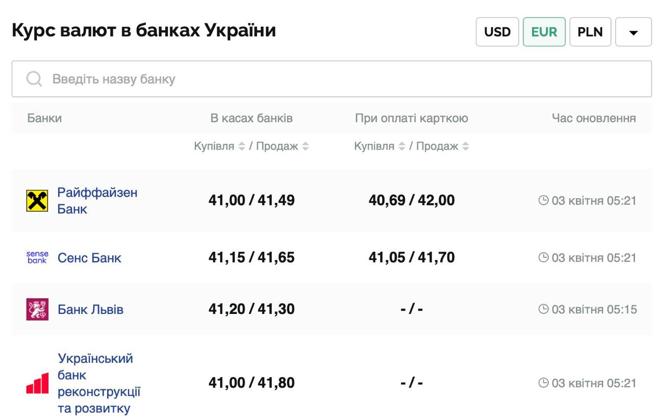 Курс валют в Украине 3 апреля 2025 года: сколько стоит доллар и евро фото 2 1