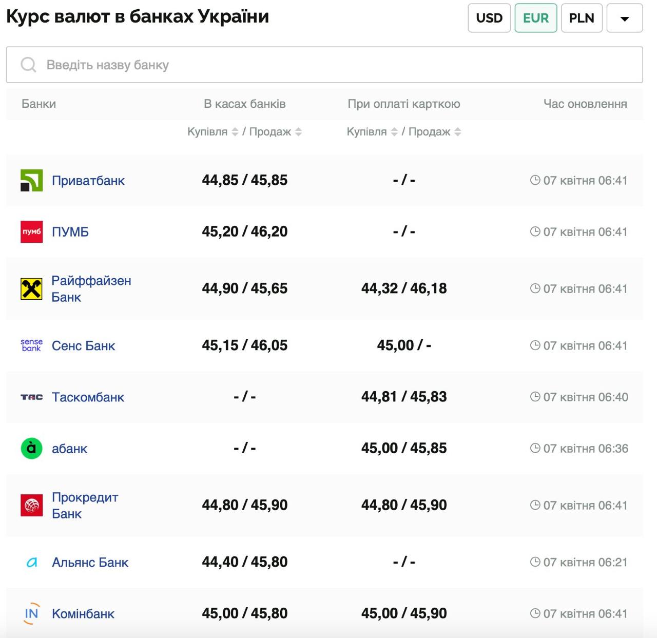 Курс валют в Украине 7 апреля 2025 года: сколько стоит доллар и евро фото 2 1