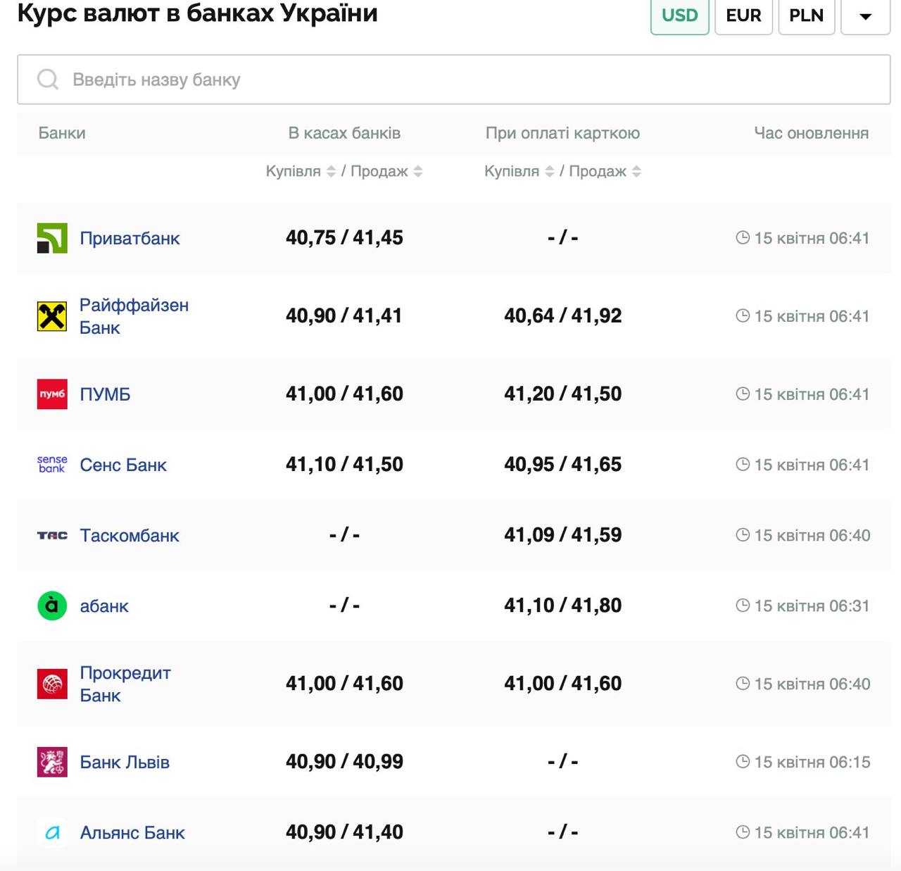 Курс валют в Украине 15 апреля 2025: сколько стоит доллар и евро фото 1