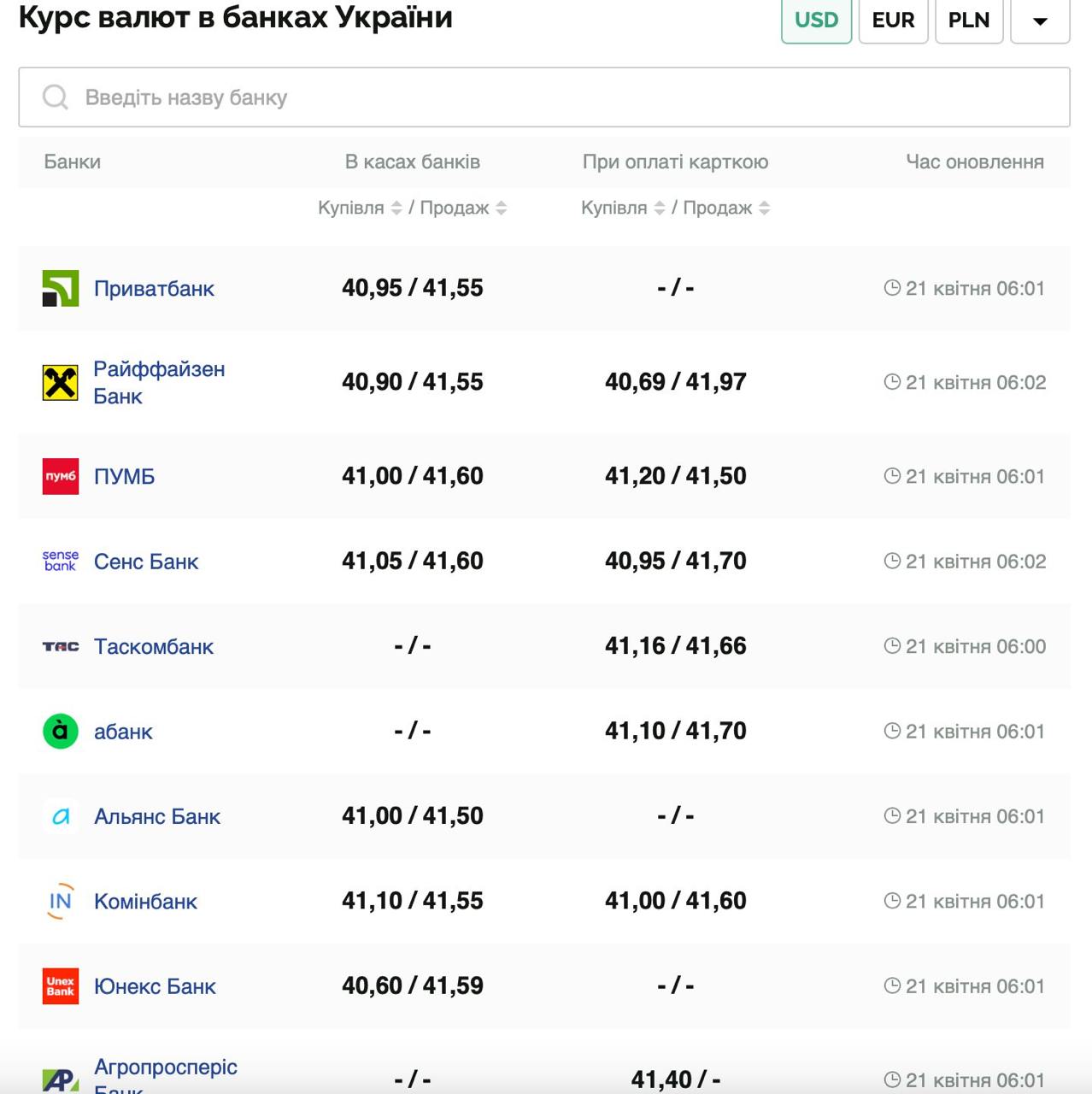Курс валют в Україні 21 квітня 2025 року: скільки коштує долар та євро фото 1