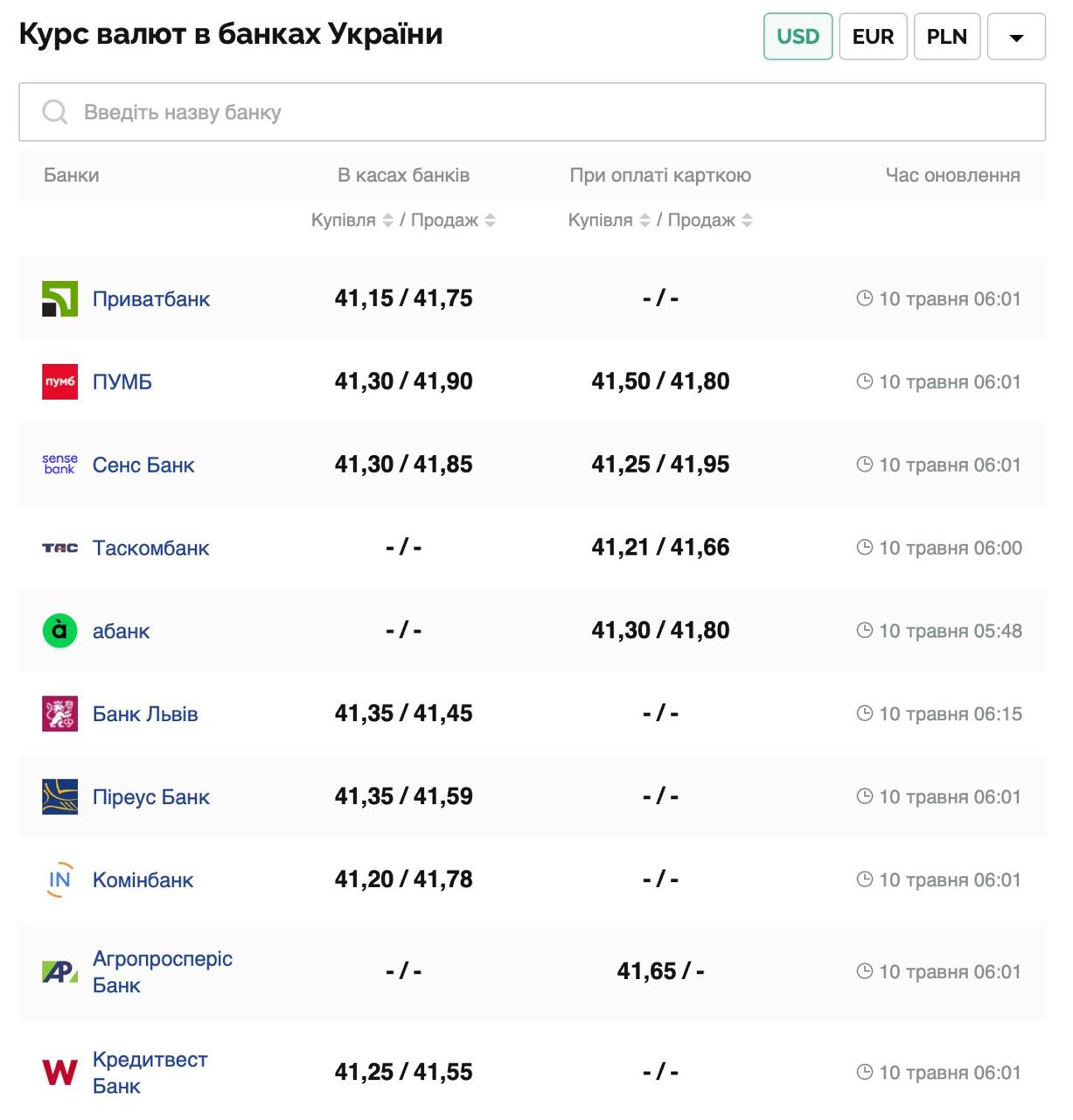 Курс валют в Україні 10 травня 2025 року: скільки коштує долар та євро фото 1