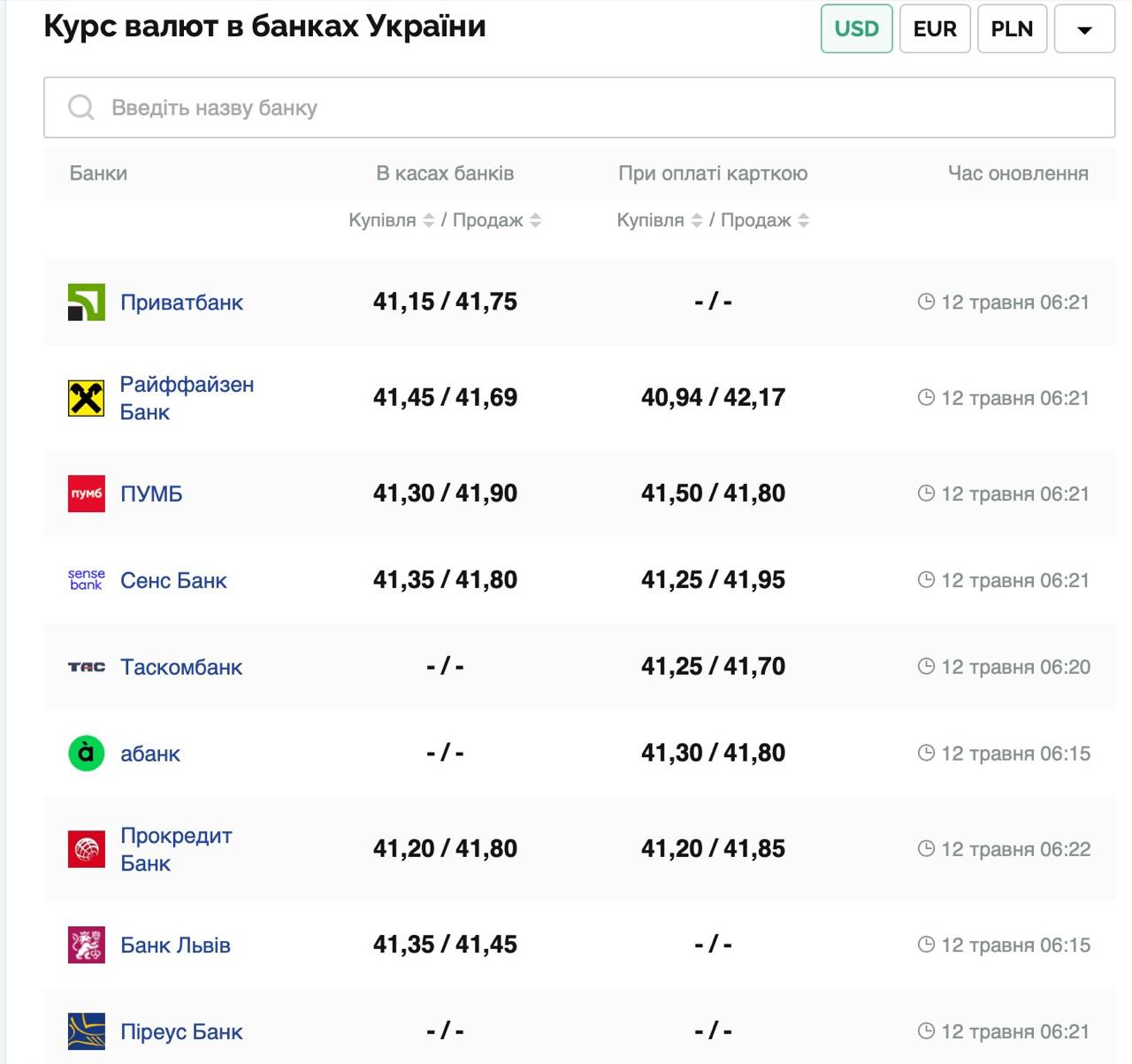 Курс валют в Україні 12 травня 2025 року: скільки коштує долар та євро фото 1