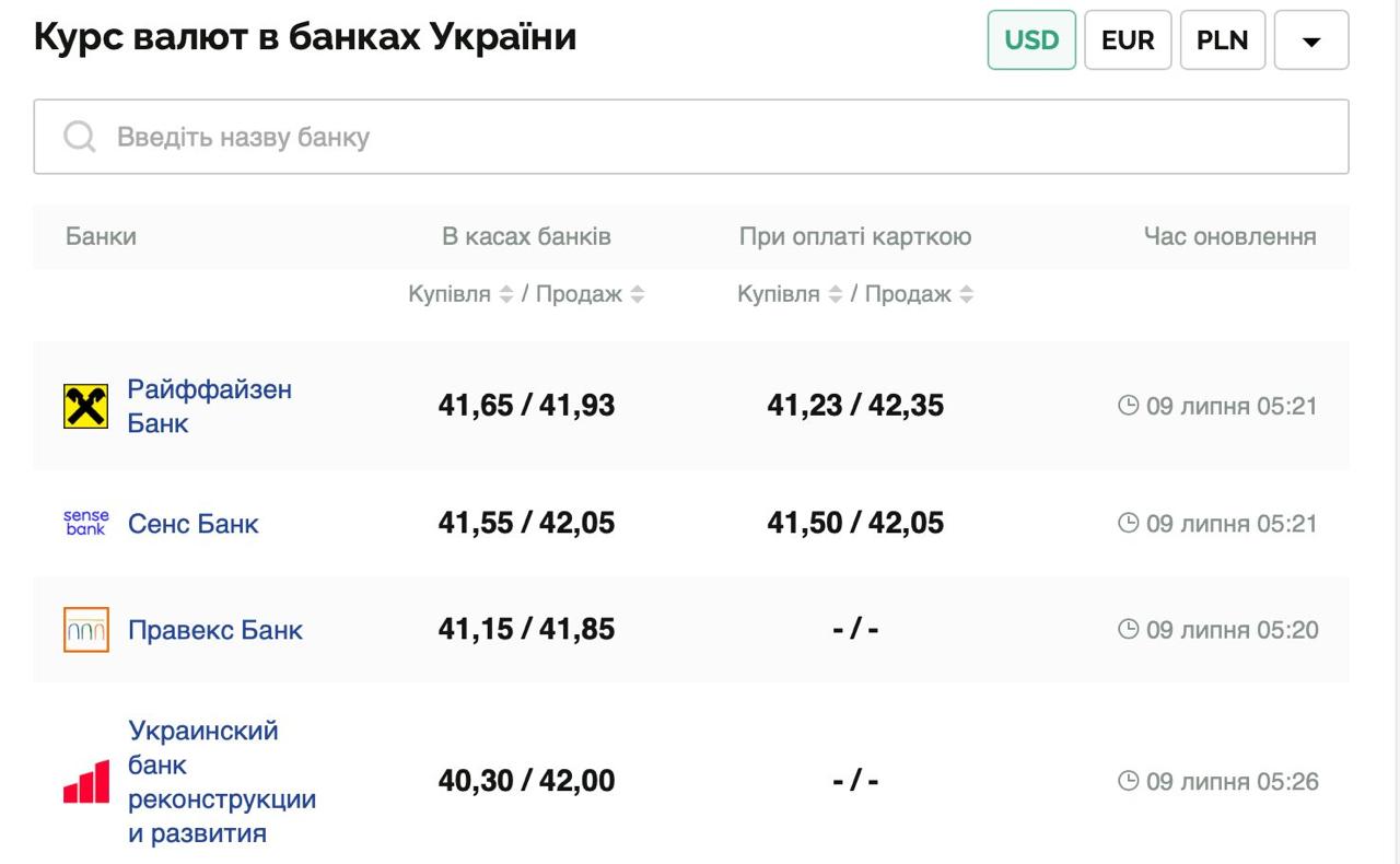 Курс валют в Україні 9 липня 2025 року: скільки коштує долар та євро фото 1