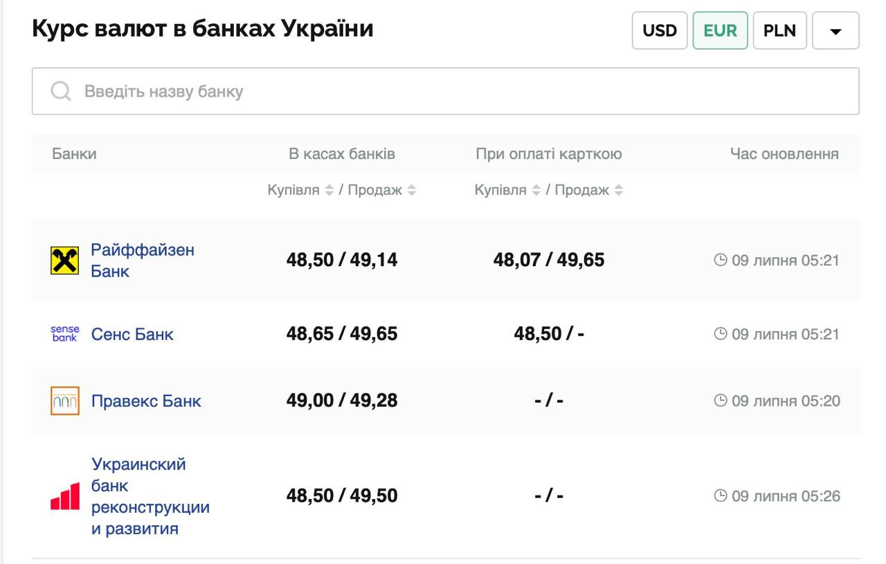 Курс валют в Україні 9 липня 2025 року: скільки коштує долар та євро фото 2 1