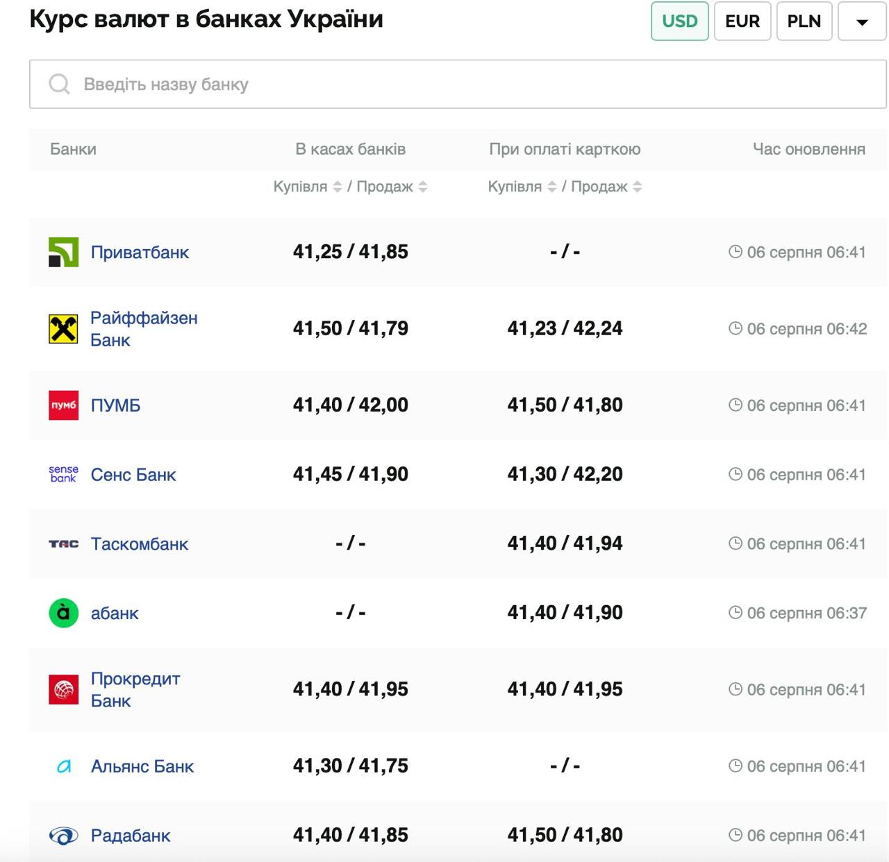 Курс валют в Україні 6 серпня 2025 року: скільки коштує долар та євро фото 1