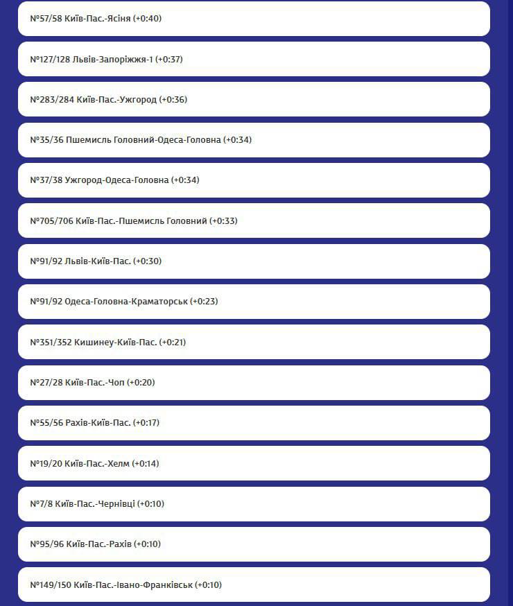 РФ в очередной раз атаковали железную дорогу: задерживаются более 40 поездов фото 3 2
